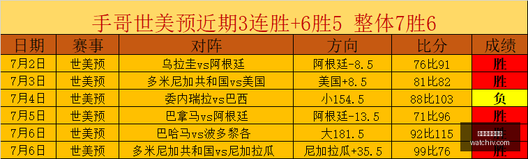 罗甲赛事攻,精准预测,格局,世界杯买球下注,足球博彩,世界杯投注,在线下注,体育博彩,世界杯竞彩,世界杯赔率,下注技巧,世界杯比赛,世界杯赛程,世界杯分析,世界杯预测