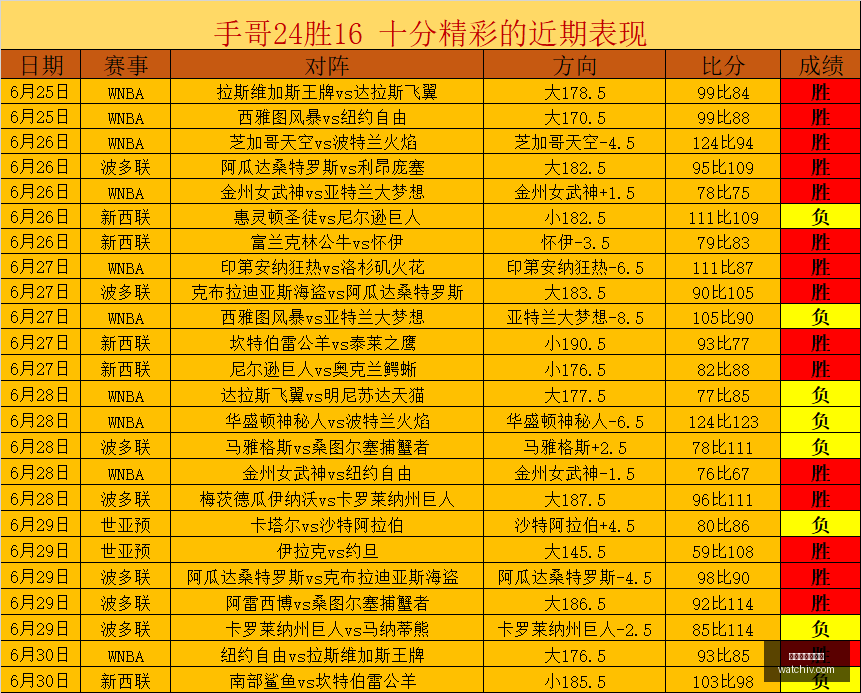 最新美洲赛,事分析,超核美洲再,世界杯买球下注,足球博彩,世界杯投注,在线下注,体育博彩,世界杯竞彩,世界杯赔率,下注技巧,世界杯比赛,世界杯赛程,世界杯分析,世界杯预测