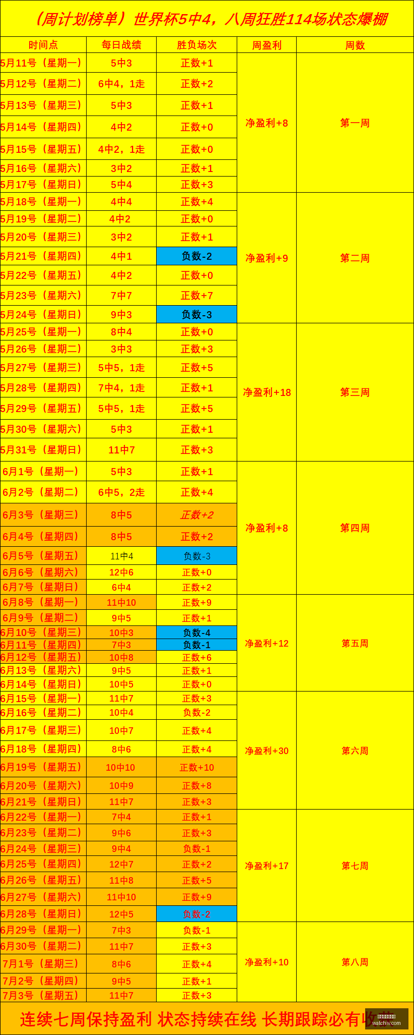 最新美洲赛,事分析,超核美洲再,世界杯买球下注,足球博彩,世界杯投注,在线下注,体育博彩,世界杯竞彩,世界杯赔率,下注技巧,世界杯比赛,世界杯赛程,世界杯分析,世界杯预测