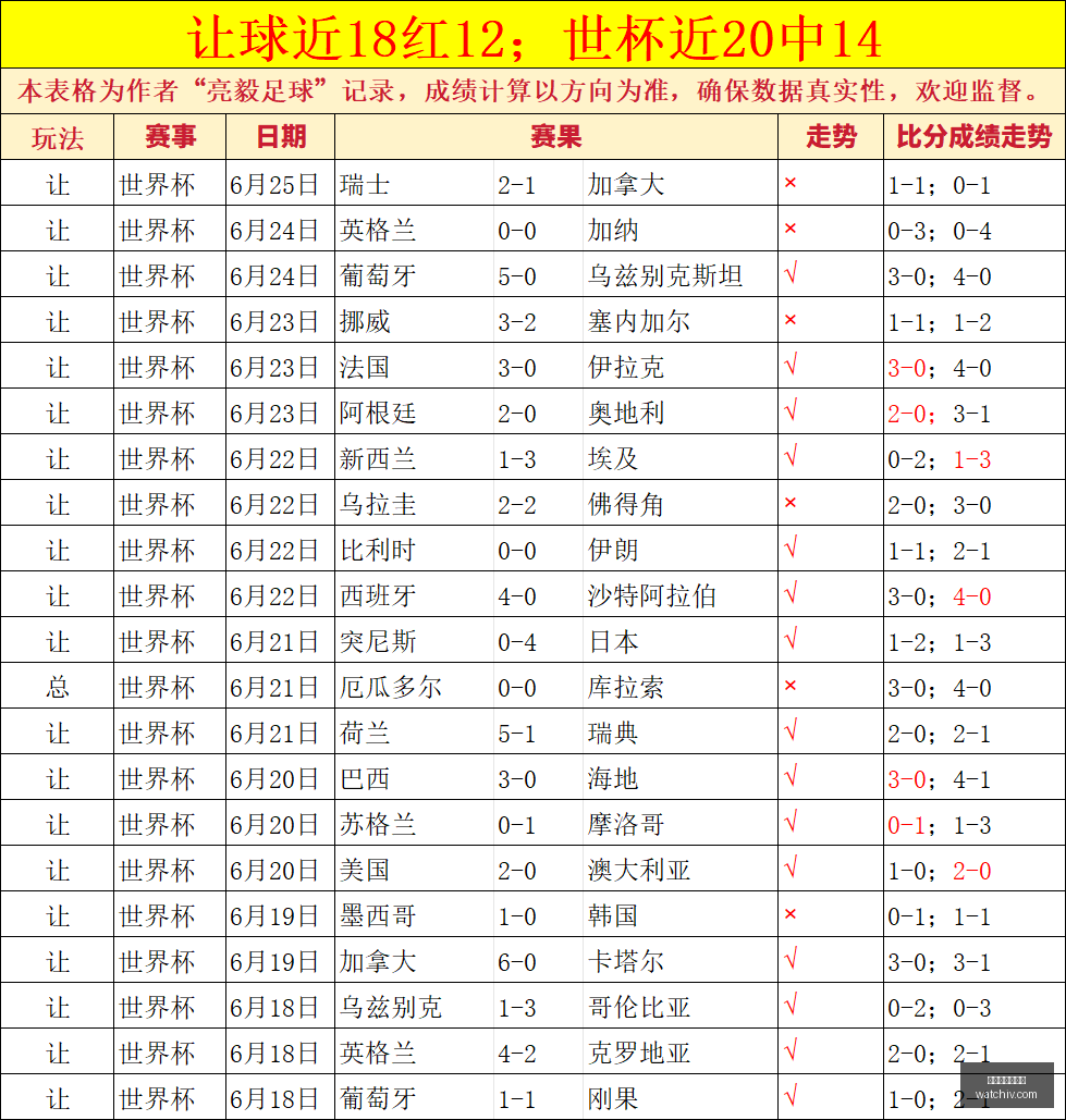 新西联赛事,攻略,备战指南,世界杯买球下注,足球博彩,世界杯投注,在线下注,体育博彩,世界杯竞彩,世界杯赔率,下注技巧,世界杯比赛,世界杯赛程,世界杯分析,世界杯预测