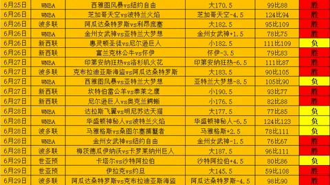 2026最新美洲赛事分析体育博彩：超核美洲再发力，今日赛事前瞻指南