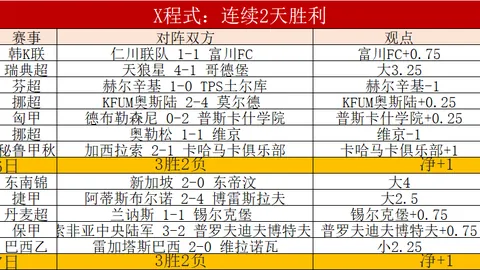 十星级皇牌挑战每日独家皇牌活动，限时1场不容错过